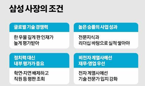 삼성-CEO-이미지