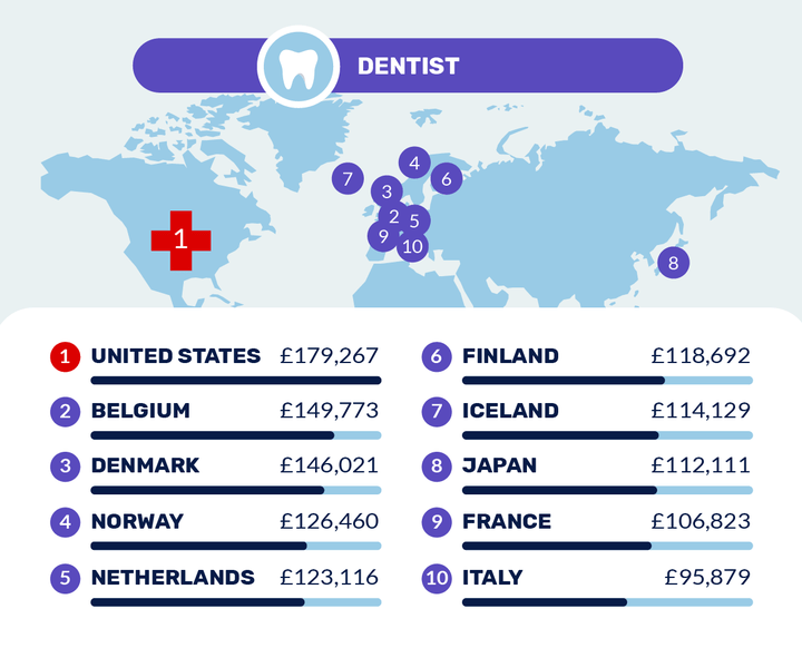 주요-국가의-치과-의사-소득-이미지